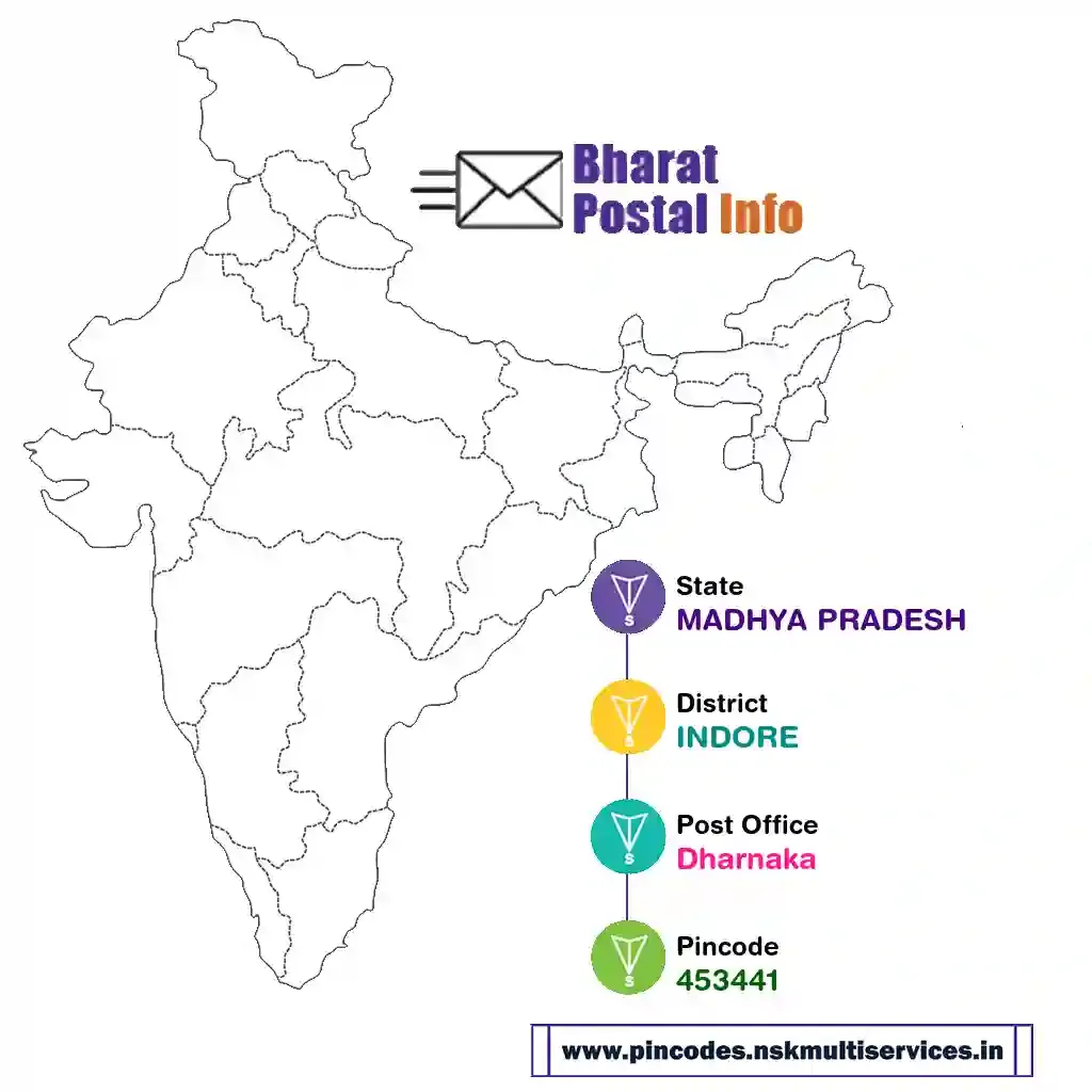 madhya pradesh-indore-dharnaka-453441